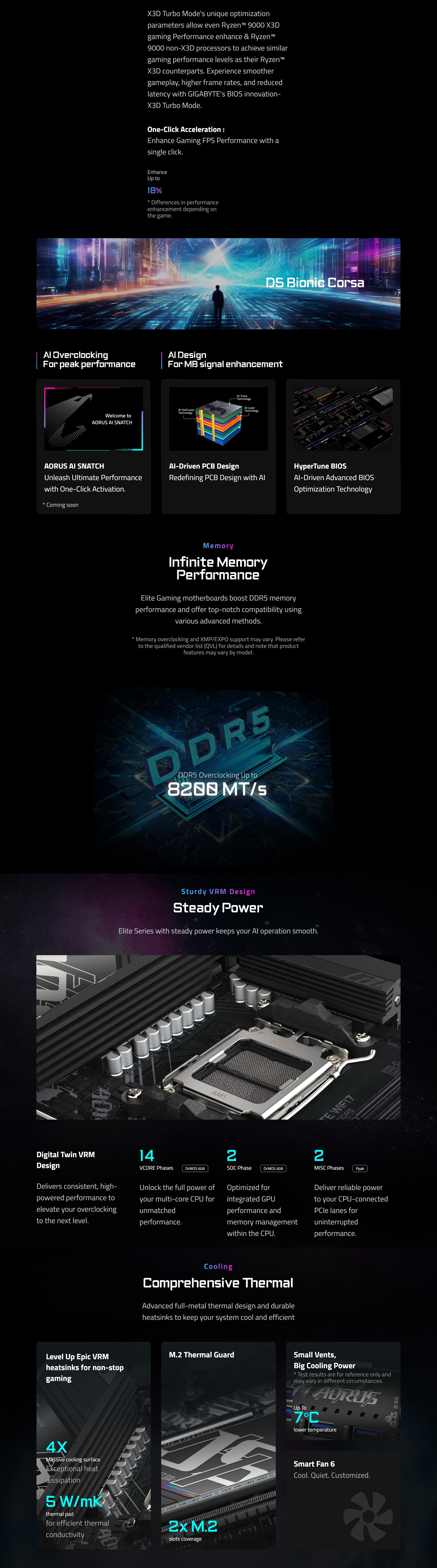 AMD-AM5-Gigabyte-X870M-Aorus-Elite-WiFi7-AM5-Micro-ATX-Motherboard-X870M-A-ELITE-WF7-2
