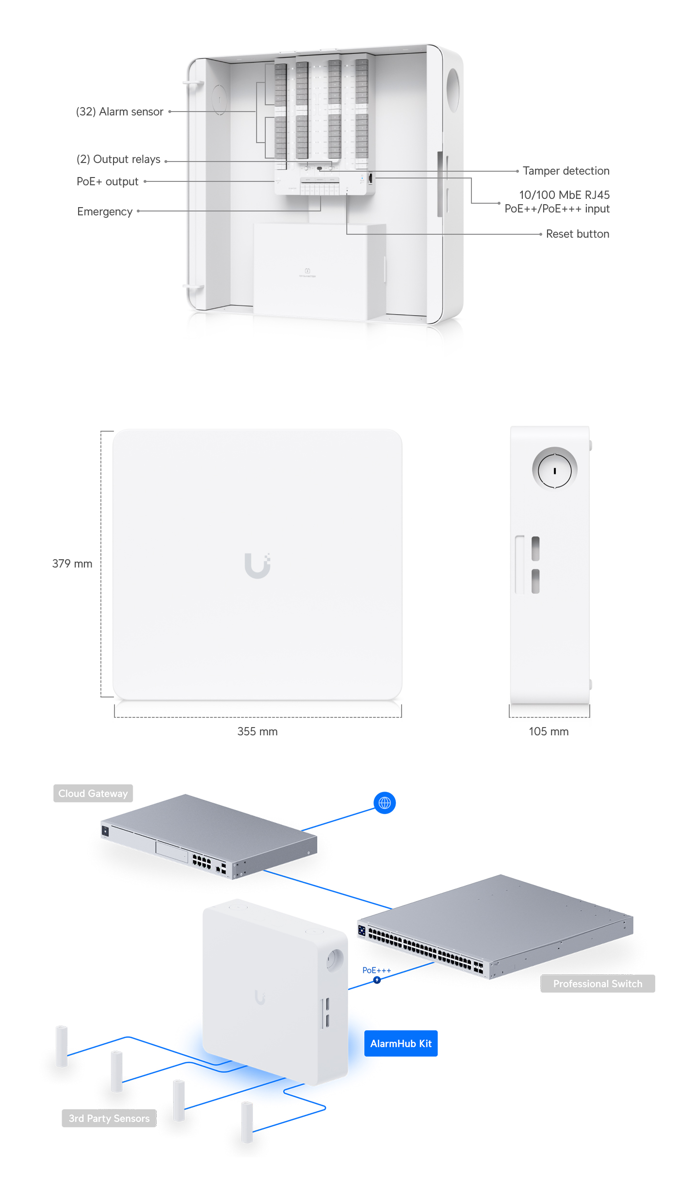 Smart-Accessories-Ubiquiti-32-Input-Zone-Alarm-Hub-Kit-UP-AlarmHub-Kit-1
