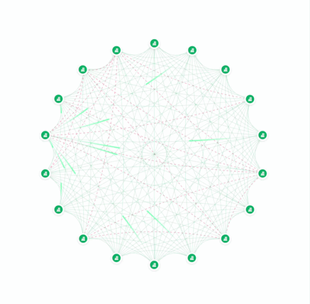 Full-mesh SD-WAN connections linking multiple business sites