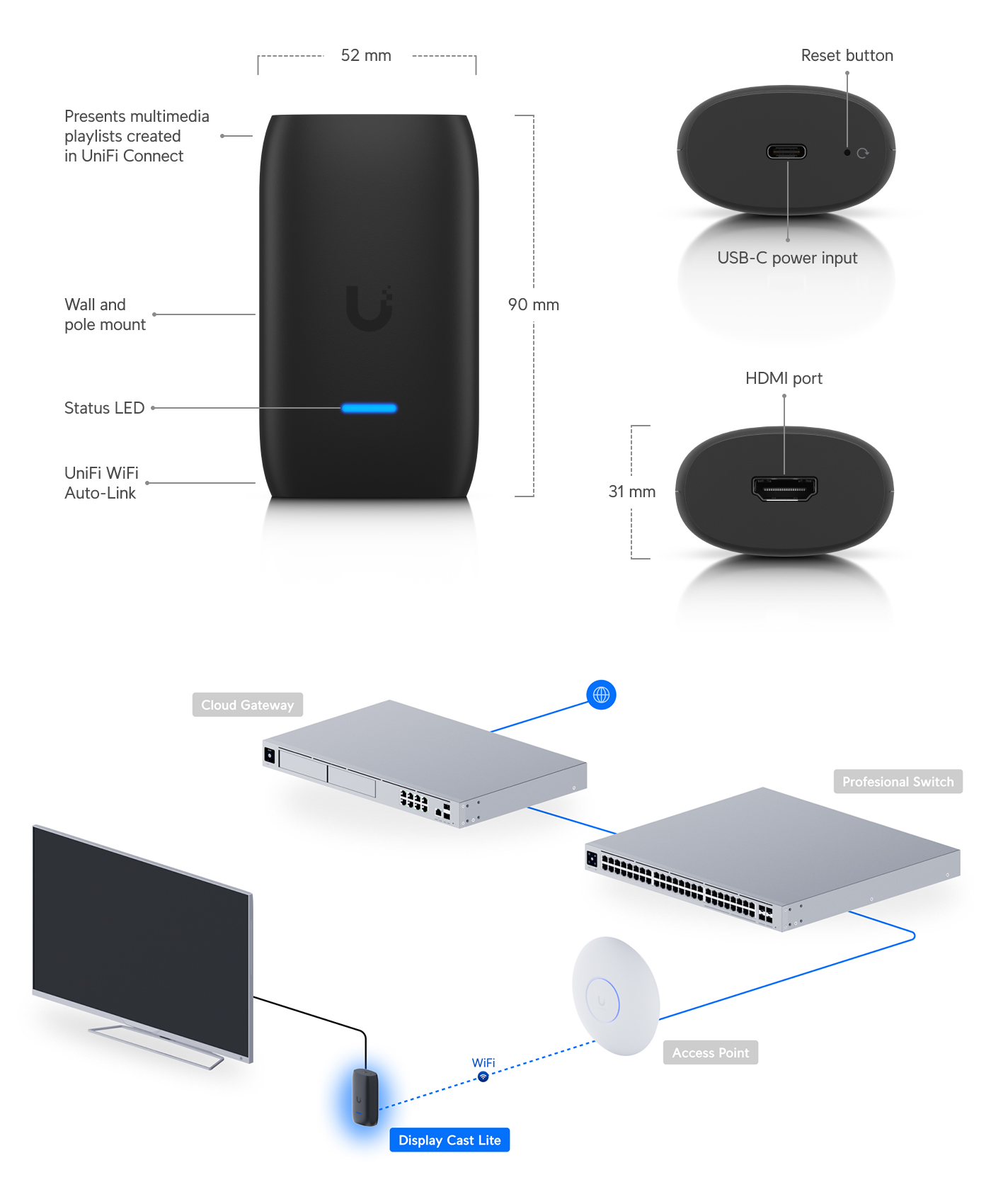 Network-Adapters-Ubiquti-UniFi-Display-Cast-Lite-UC-Cast-Lite-1