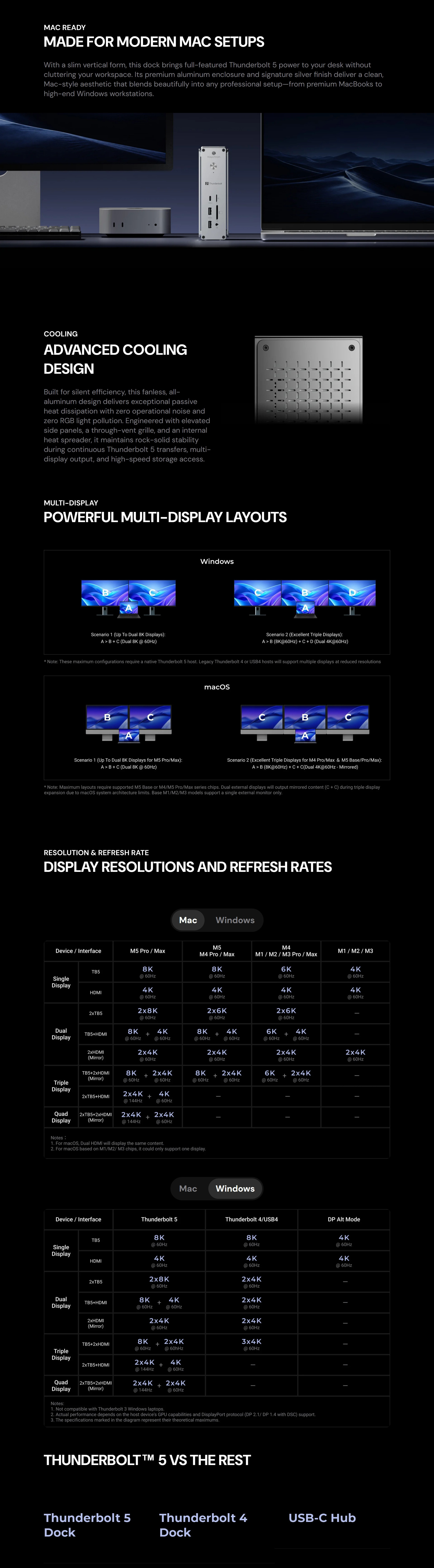 Enclosures-Docking-Keychron-Thunderbolt-5-Dock-14-in-1-ACCTB5D2-2 Enclosures-Docking-Keychron-Thunderbolt-5-Dock-14-in-1-ACCTB5D2-2