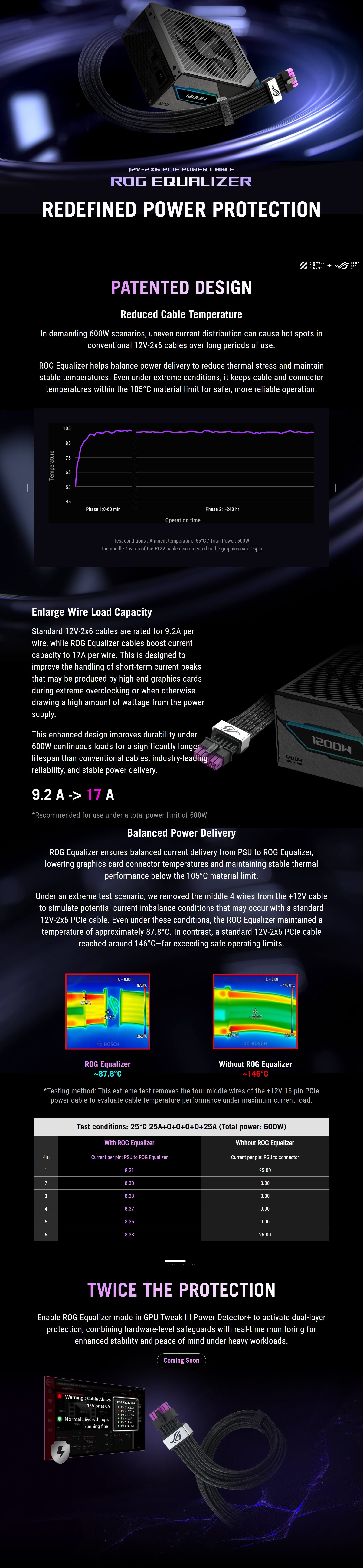 Internal-Power-Cables-Asus-ROG-Equalizer-12V-2x6-PCIe-Power-Cable-ROG-EQUALIZER-1 Internal-Power-Cables-Asus-ROG-Equalizer-12V-2x6-PCIe-Power-Cable-ROG-EQUALIZER-1