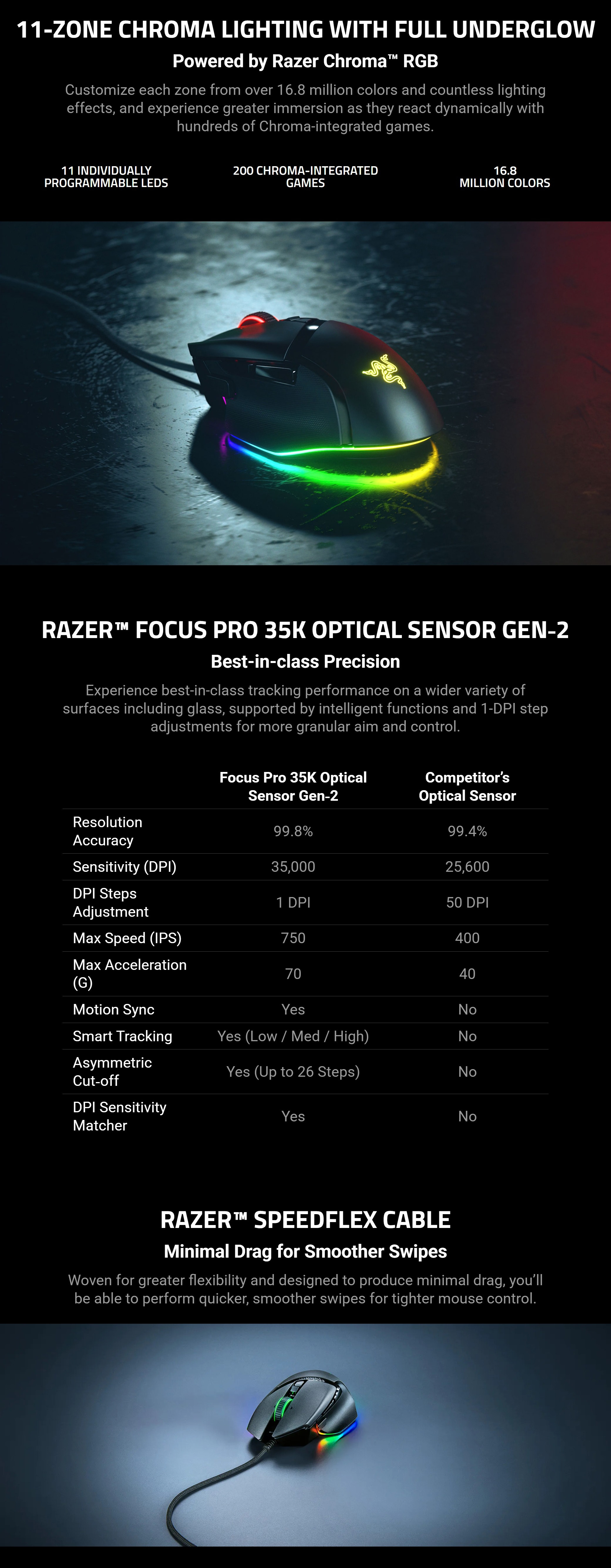 Razer-Basilisk-V3-35K-Ergonomic-RGB-Gaming-Mouse-RZ01-05230100-2 Razer-Basilisk-V3-35K-Ergonomic-RGB-Gaming-Mouse-RZ01-05230100-2