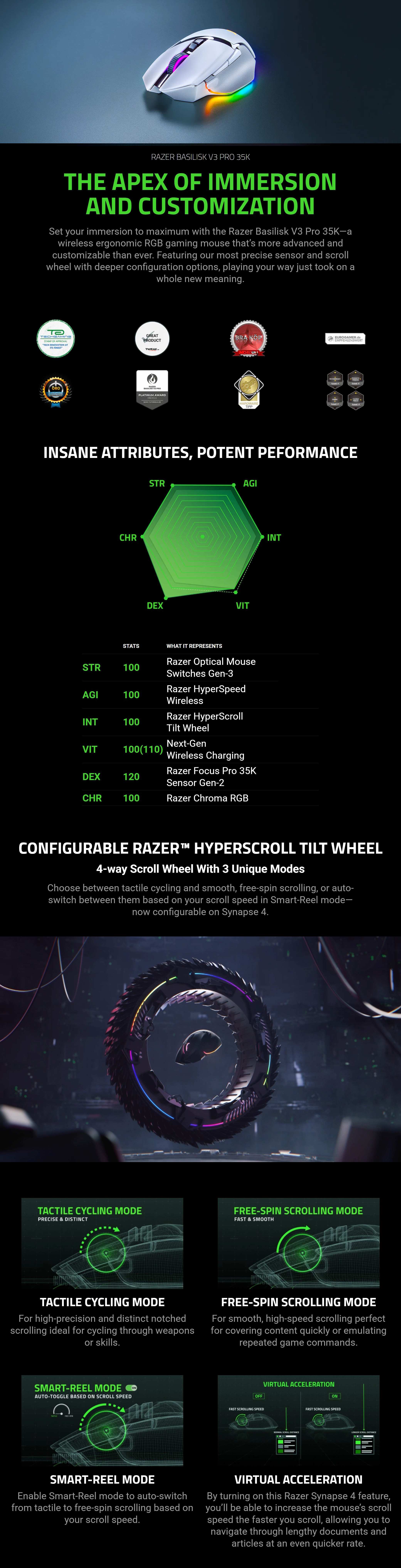 Razer-Basilisk-V3-Pro-35K-RGB-Wireless-Ergonomic-RGB-Gaming-Mouse-RZ01-05240200-1