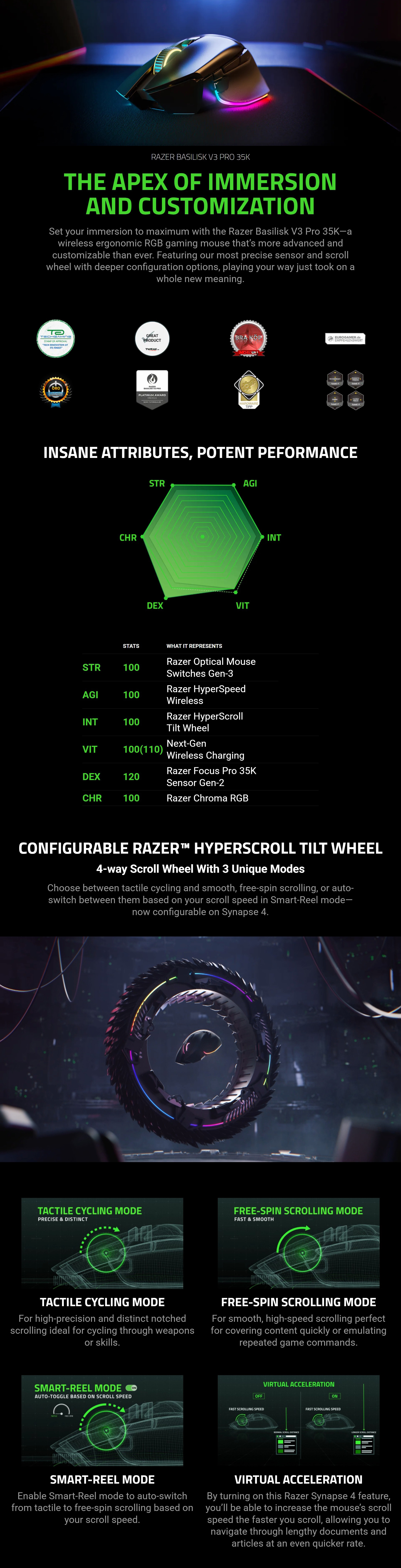 Razer-Basilisk-V3-Pro-35K-Wireless-Ergonomic-RGB-Gaming-Mouse-RZ01-05240100-1