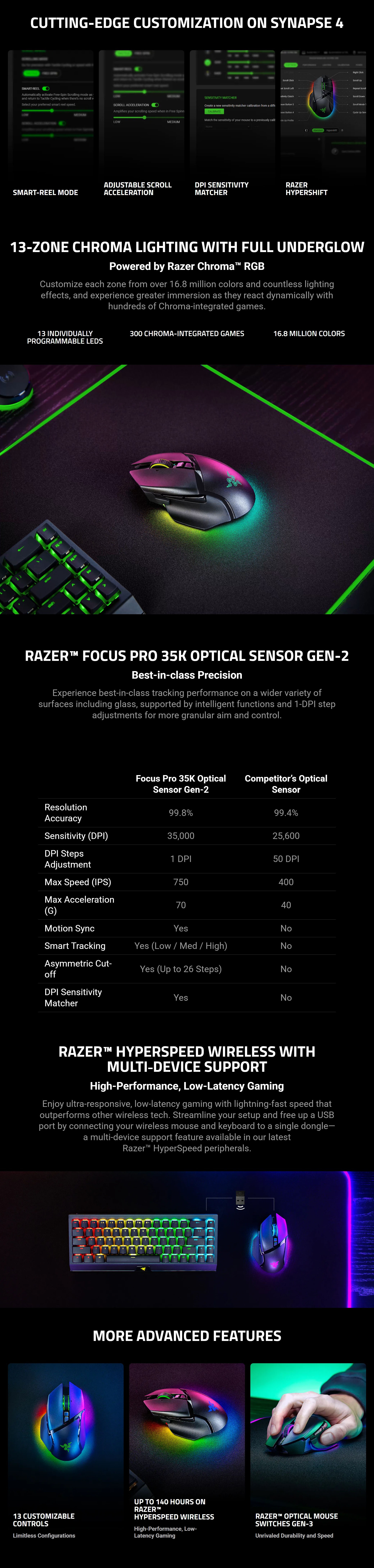 Razer-Basilisk-V3-Pro-35K-Wireless-Ergonomic-RGB-Gaming-Mouse-RZ01-05240100-2