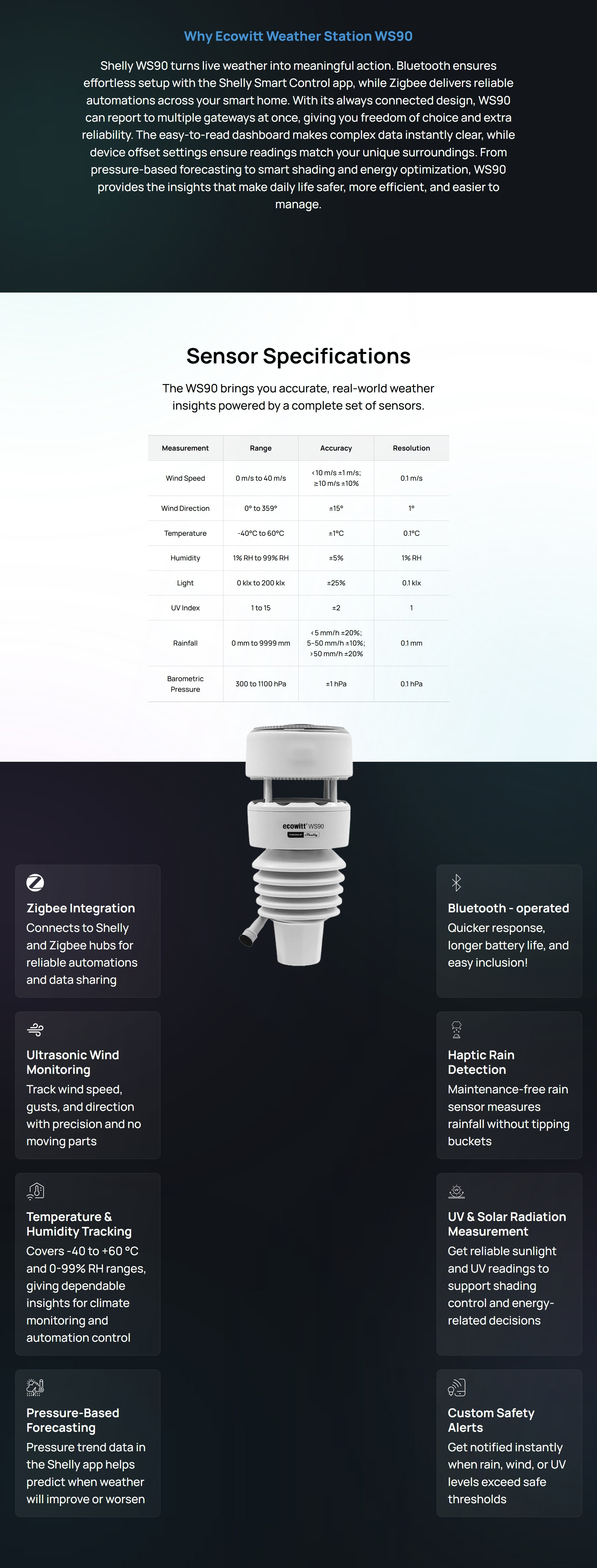 Smart-Sensors-Security-Shelly-Ecowitt-Weather-Station-WS90-SH-ECOWITTW-2