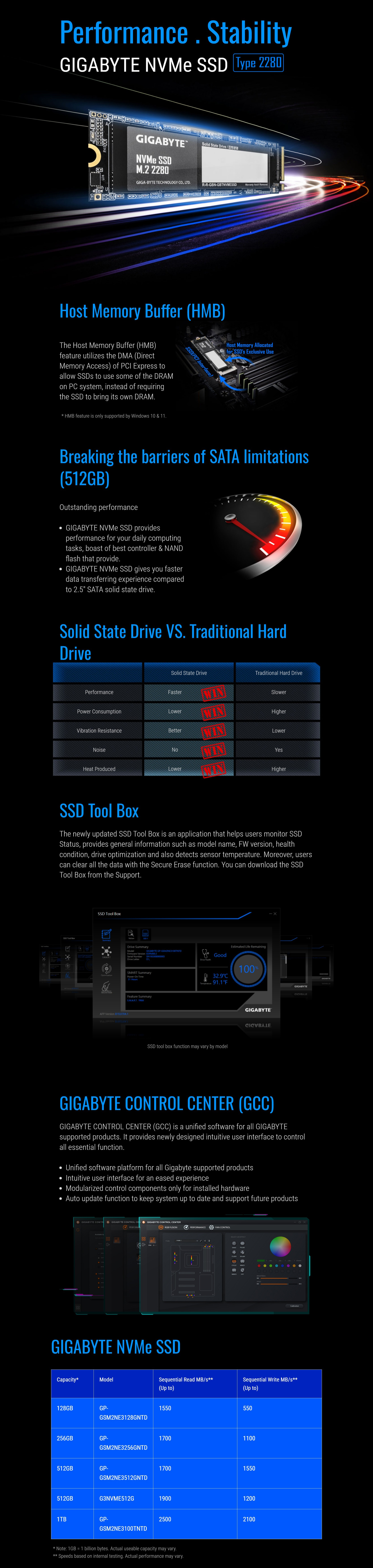 SSD-Hard-Drives-Gigabyte-512GB-G3NVME512G-M2-PCIe-3-0-NVMe-M-2-2280-SSD-1 SSD-Hard-Drives-Gigabyte-512GB-G3NVME512G-M2-PCIe-3-0-NVMe-M-2-2280-SSD-1