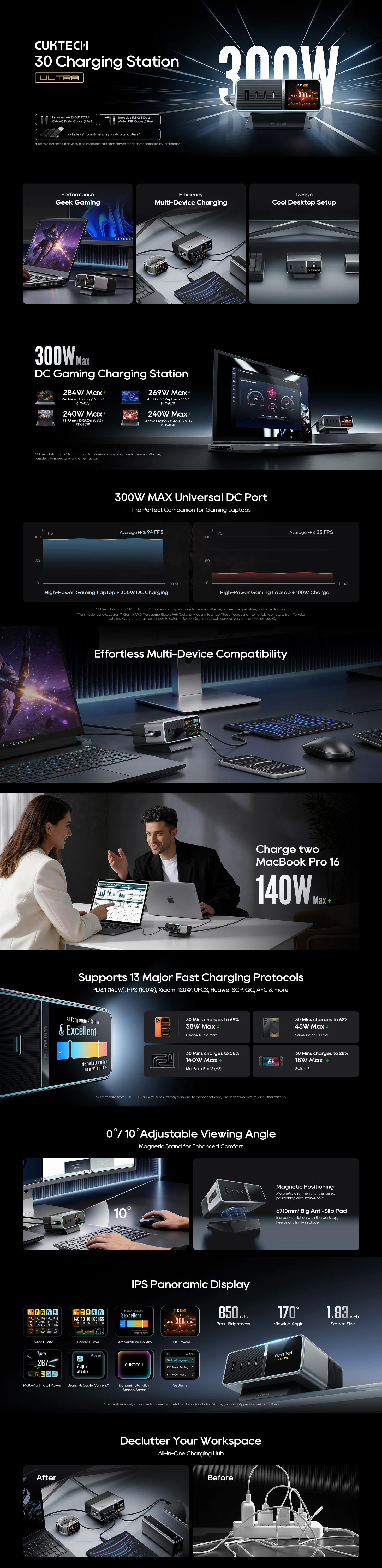 Charger-CUKTECH-30-Ultra-5-in-1-300W-DC-Charging-Station-with-Smart-Screen-CUK-TA300AUGR-1