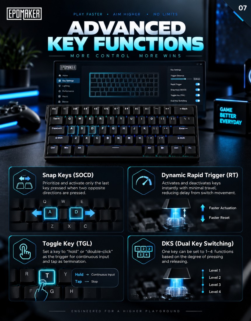 Gaming-Keyboards-EPOMAKER-WIN60-HE-60-Wired-Magnetic-Keyboard-with-Adjustable-Actuation-8000Hz-Polling-Rate-Hall-Effect-Switches-Hot-Swap-for-FPS-Games-Black-9
