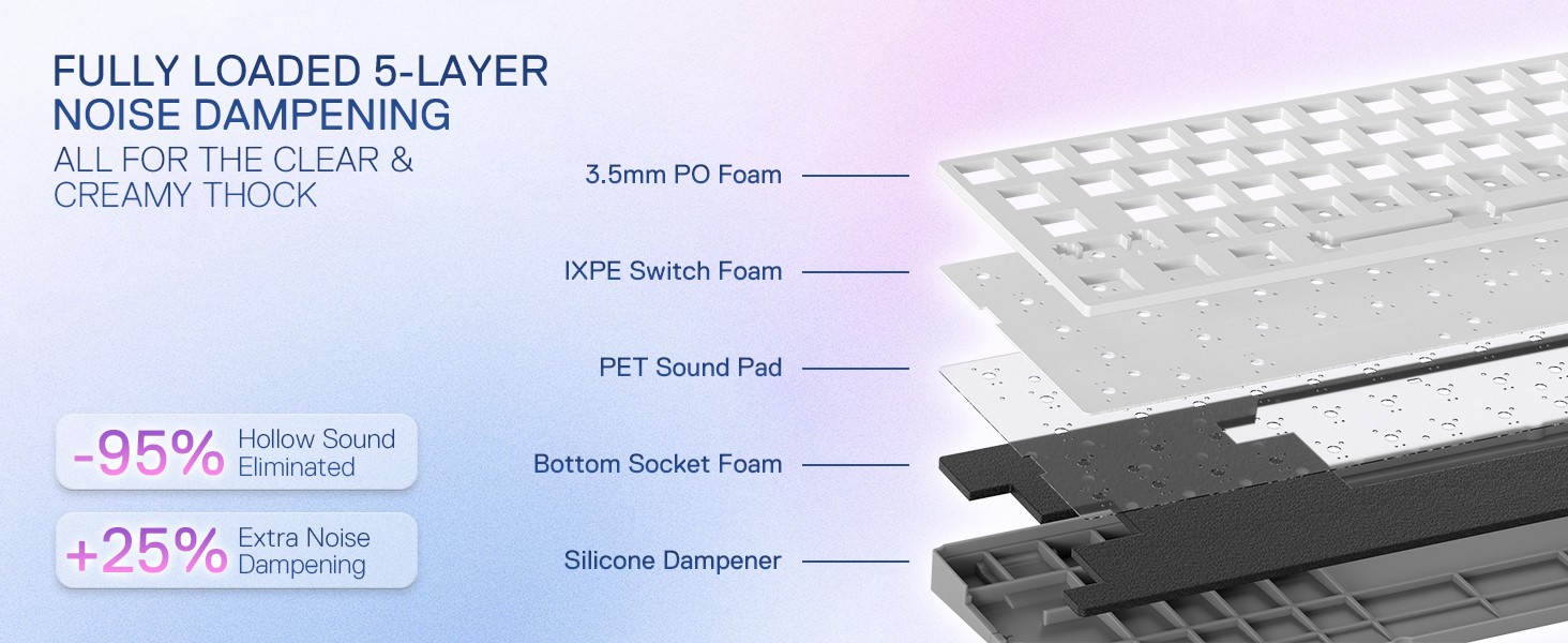 Keyboards-Redragon-K709-PRO-65-Wireless-Gasket-RGB-Gaming-Keyboard-68-Keys-Hot-Swap-Compact-Mechanical-Keyboard-w-Free-Mod-Socket-5-Layer-Noise-Dampening-14 Keyboards-Redragon-K709-PRO-65-Wireless-Gasket-RGB-Gaming-Keyboard-68-Keys-Hot-Swap-Compact-Mechanical-Keyboard-w-Free-Mod-Socket-5-Layer-Noise-Dampening-14