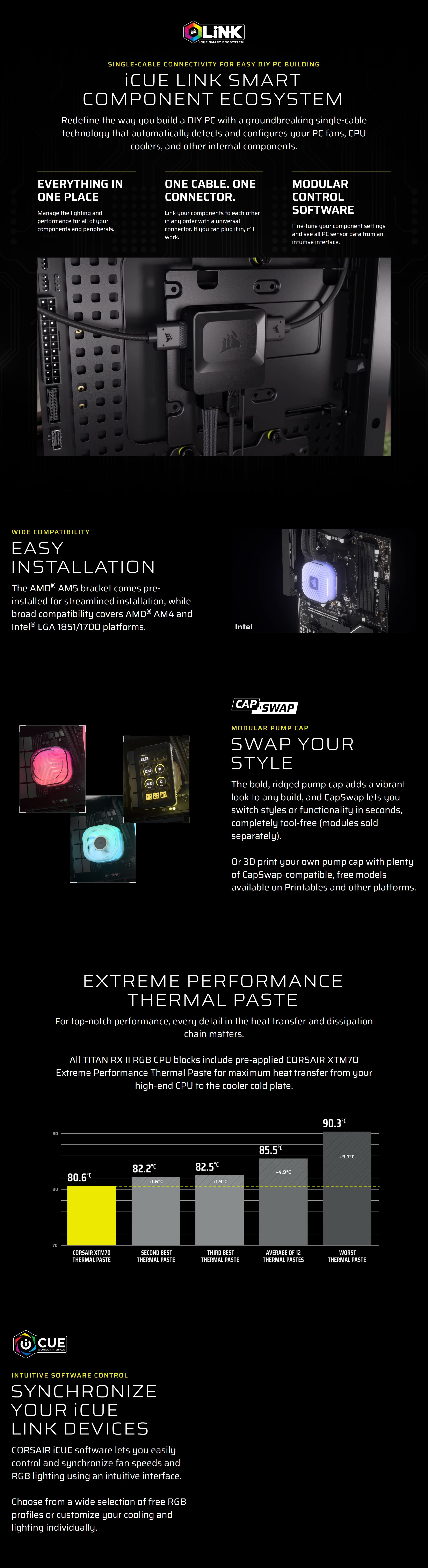 CPU-Cooling-Corsair-iCue-Link-Titan-II-360-RX-RGB-AIO-Liquid-CPU-Cooler-CW-9061037-WW-2 CPU-Cooling-Corsair-iCue-Link-Titan-II-360-RX-RGB-AIO-Liquid-CPU-Cooler-CW-9061037-WW-2