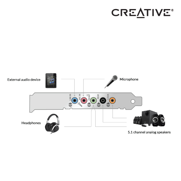 Creative Sound Blaster Audigy Fx 5 1 Pcie Sound Card With Sbx Pro Studio With Low Profile Bracket Umart Com Au