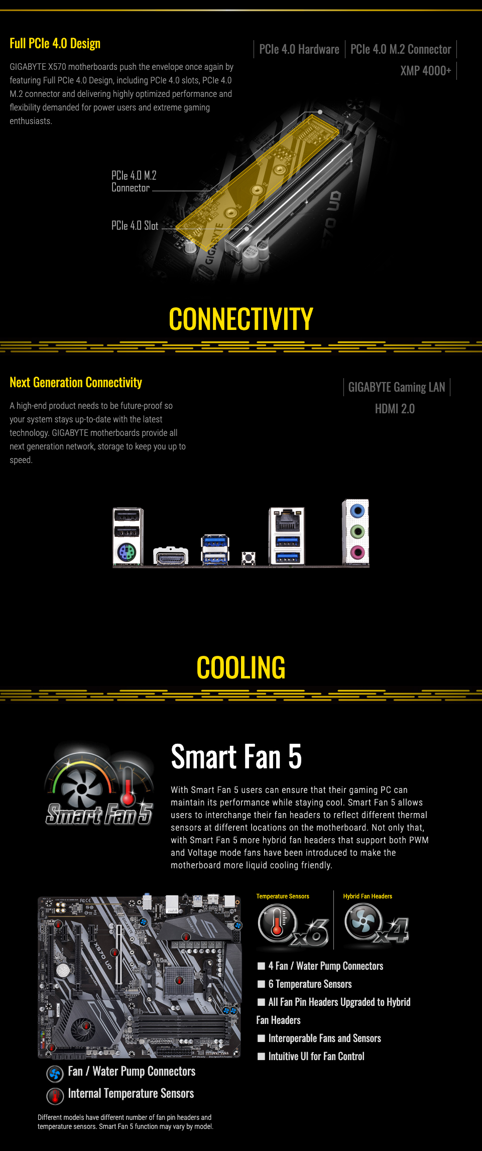 Gigabyte fan control qualitymzaer