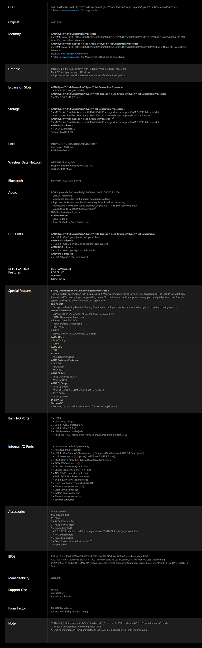 FireShot Capture 142 - ROG STRIX B450-I GAMING I Motherboard_ - https___www.asus.com_Motherboards_.png