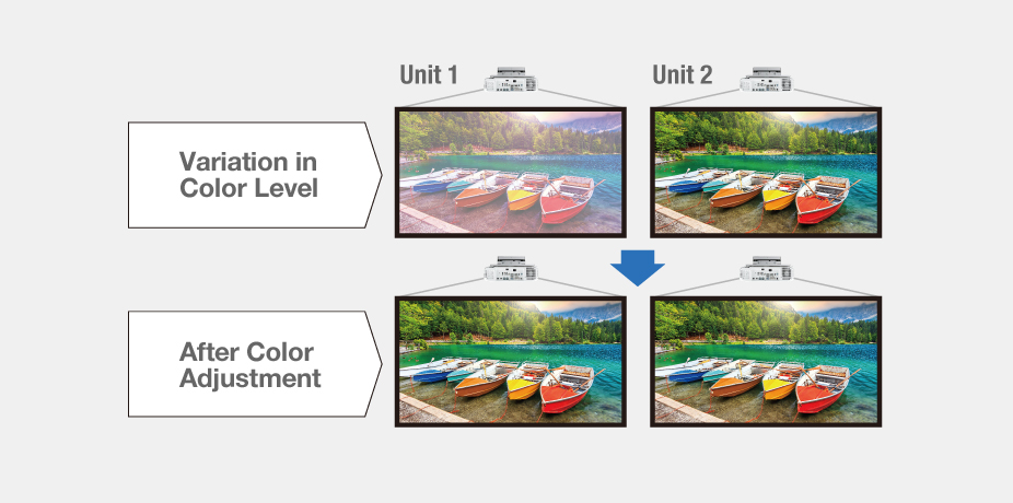 Color Adjustment and Color Correction Functions