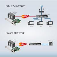 Network-Adapters-Edimax-2-5-Gigabit-Ethernet-PCI-Express-Server-Adapter-5