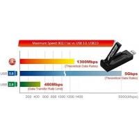 Network-Adapters-Edimax-AC1750-Dual-Band-Wi-Fi-USB-3-0-Adapter-with-180-degree-Adjustable-Antenna-EW-7833UAC-5