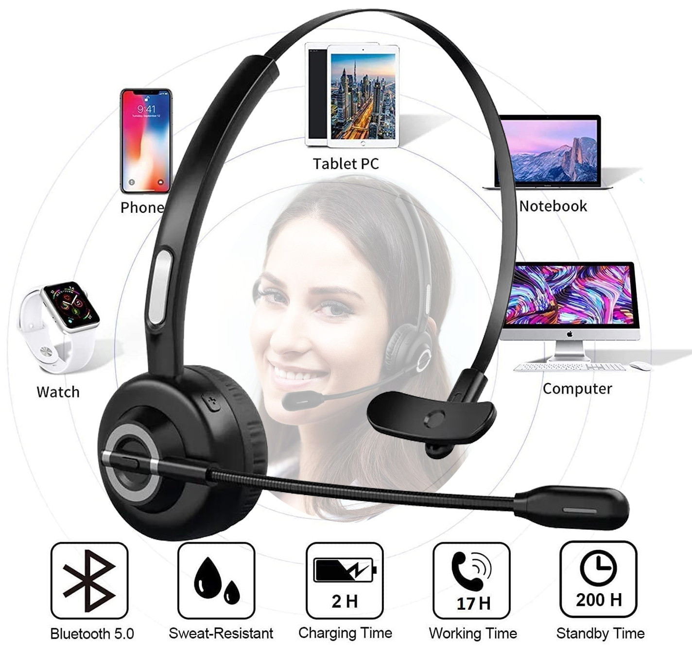 Trucker Bluetooth Headset Car Wireless Headset with Mic Noise Cancelling Office Headset On Ear Bluetooth Headphones for Home Office Call Center