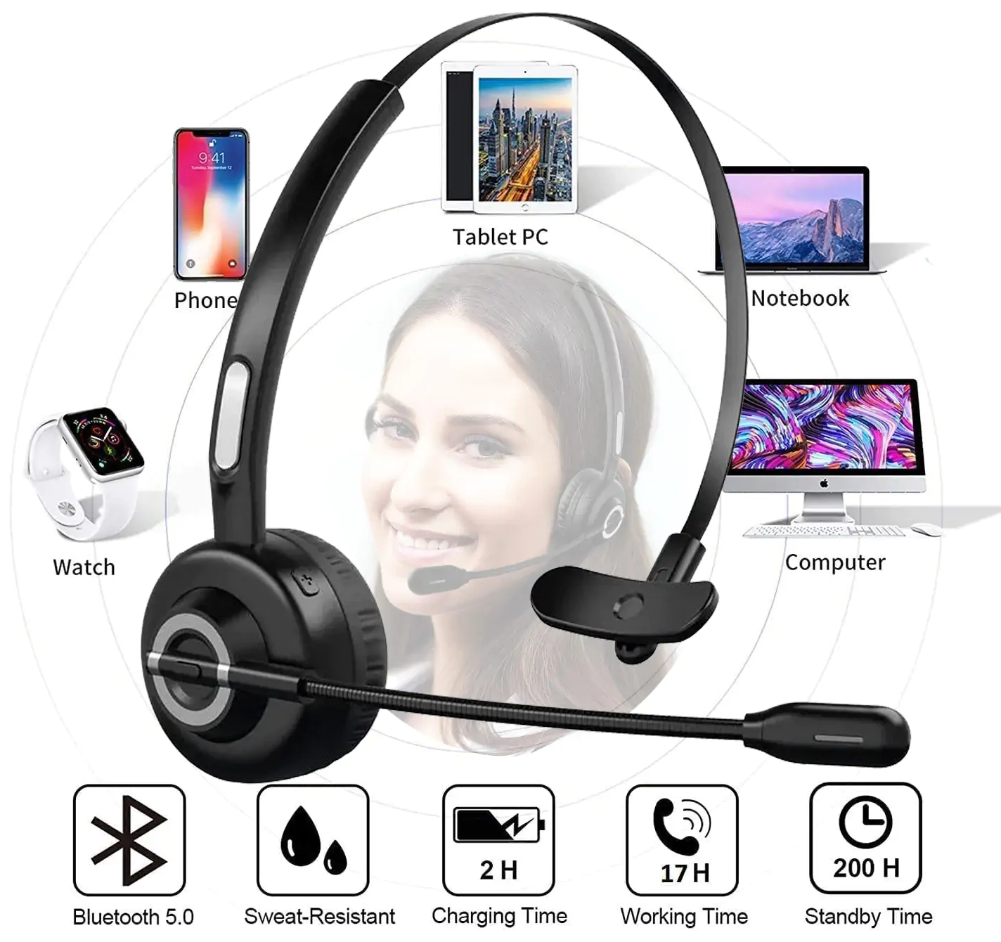 Bluetooth Headset with Microphone Noise Cancelling Headphones On Ear  Headphones Prof Audio Wireless Headset for Call Center Office Trucker Home  Driver