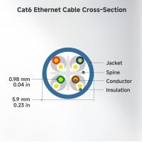 Network-Cables-10Gbps-Snagless-Cat-6-Ethernet-Cable-3m-Cat-6-Cable-Cat6-Cord-Ethernet-Cord-Blue-10