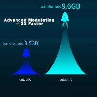 Modem-Routers-BDI-AX1800-WI-FI-6-Router-with-OFDMA-and-MU-MIMO-4