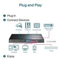 Switches-TP-Link-18-Port-Gigabit-Rackmount-Unmanaged-Switch-with-16-PoE-UN-5-40-SG1218MP-6