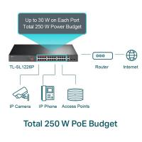 Switches-and-Sockets-TP-Link-24-Port-10-100Mbps-2-Port-Gigabit-Unmanaged-PoE-Switch-UN-5-40-TL-SL1226P-UN-5-40-2