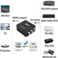 Display-Adapters-RCA-AV-to-HDMI-Converter-1080P-Mini-Composite-CVBS-to-HDMI-Video-Audio-Adapter-Supports-720P-1080P-for-VCR-DVD-Retro-Game-Consoles-Augearix-3