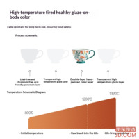 a90e4433d4a45e6b-f-w_200