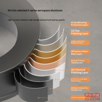 543e9bb5c5cda1fd-f-w_200