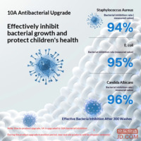 d7fb8fa3456f1cc7-f-w_200